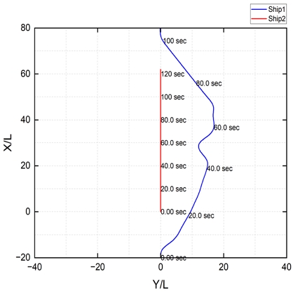 Fig. 13 Fig. 13