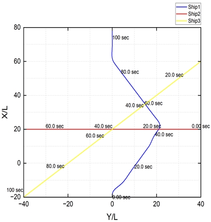 Fig. 15 Fig. 15