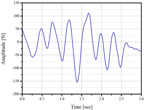 Fig. 2 Fig. 2