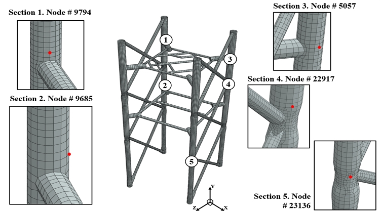 Fig. 3 Fig. 3