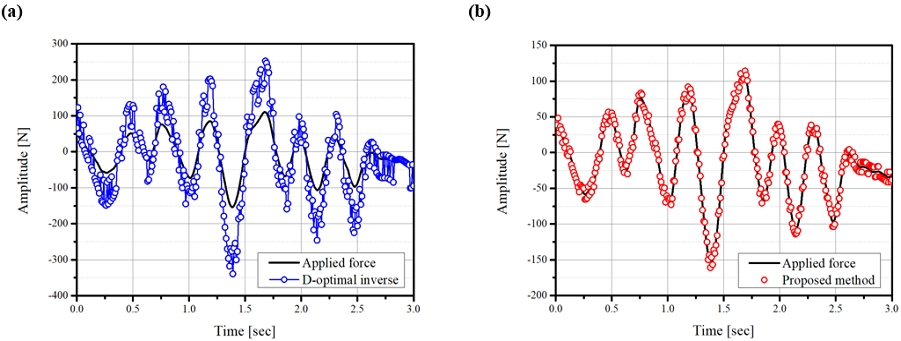 Fig. 4 Fig. 4