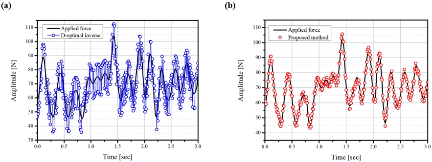 Fig. 9 Fig. 9