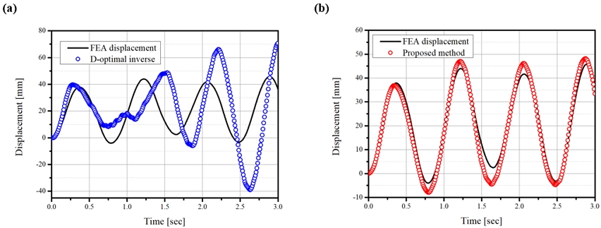 Fig. 10 Fig. 10