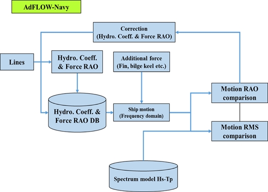 Fig. 1 Fig. 1