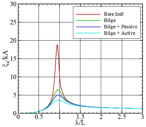 Fig. 2 Fig. 2