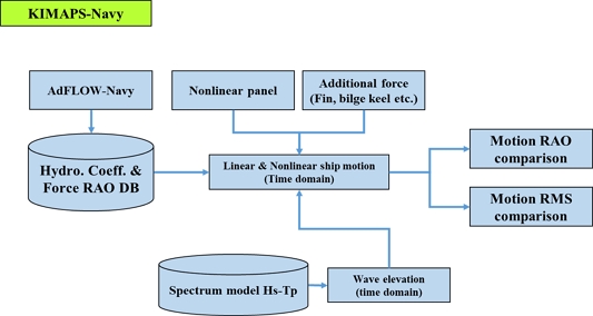Fig. 3 Fig. 3