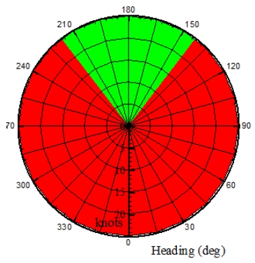 Fig. 6 Fig. 6