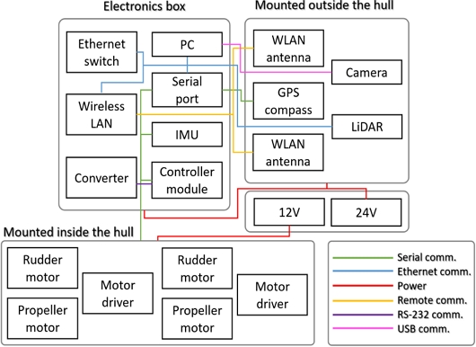 Fig. 3 Fig. 3
