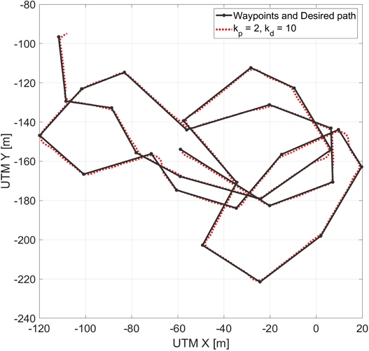 Fig. 6 Fig. 6