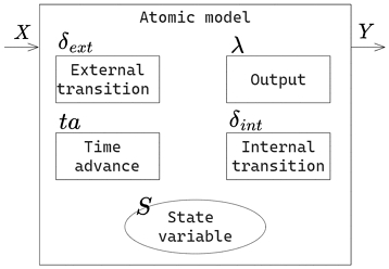 Fig. 2 Fig. 2