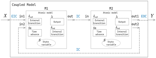 Fig. 3 Fig. 3