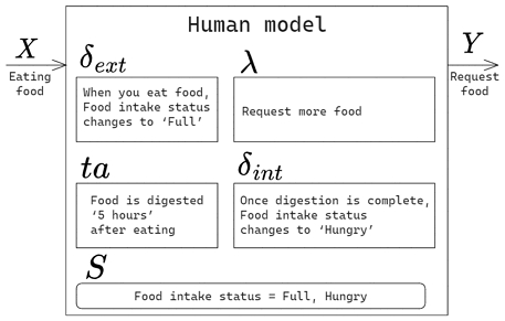 Fig. 5 Fig. 5