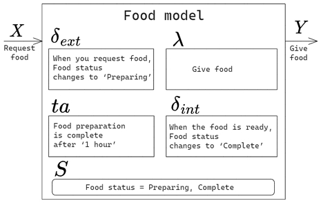 Fig. 6 Fig. 6