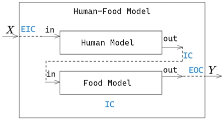 Fig. 7 Fig. 7