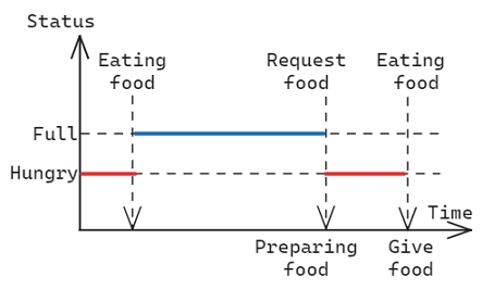 Fig. 8 Fig. 8