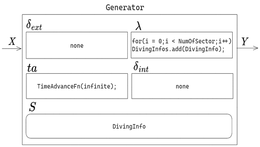 Fig. 14 Fig. 14