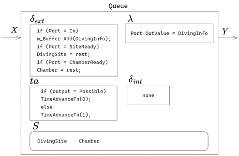 Fig. 15 Fig. 15