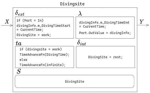 Fig. 16 Fig. 16