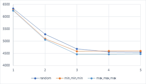 Fig. 21 Fig. 21