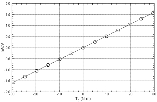 Fig. 8 Fig. 8