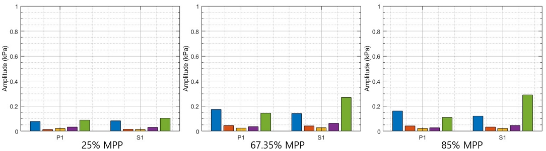 Fig. 15 Fig. 15