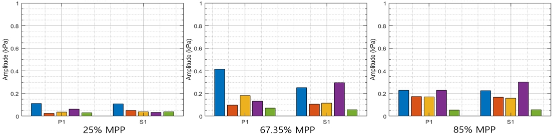 Fig. 18 Fig. 18