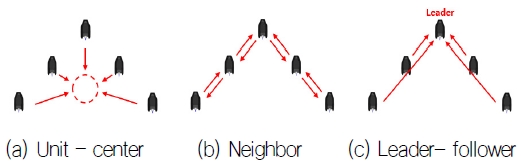 Fig. 2 Fig. 2