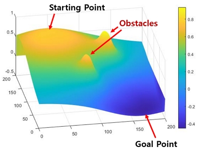 Fig. 7 Fig. 7