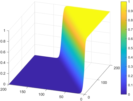 Fig. 13 Fig. 13