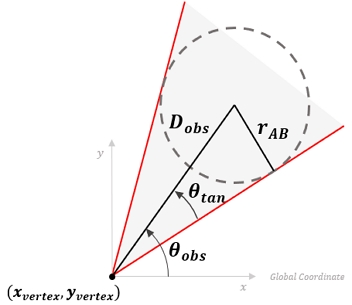 Fig. 14 Fig. 14