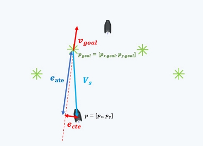 Fig. 17 Fig. 17