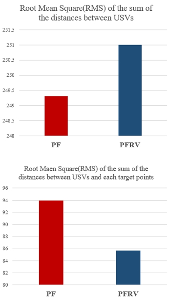 Fig. 29