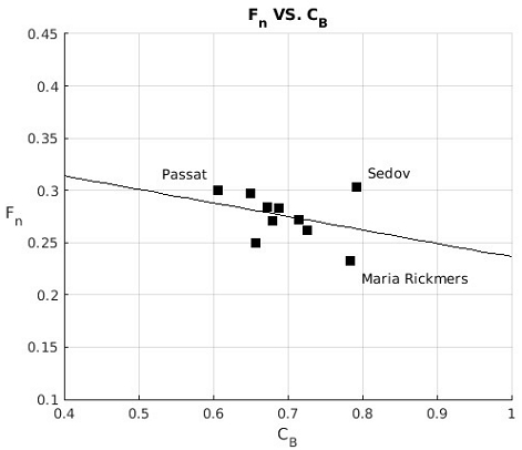 Fig. 7 Fig. 7