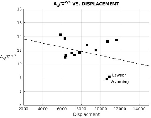 Fig. 9 Fig. 9
