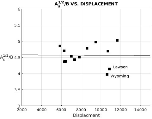 Fig. 11 Fig. 11