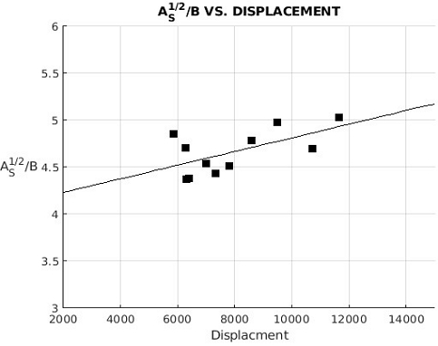 Fig. 12 Fig. 12