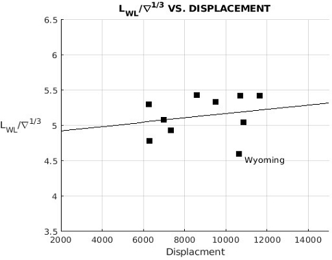 Fig. 15 Fig. 15
