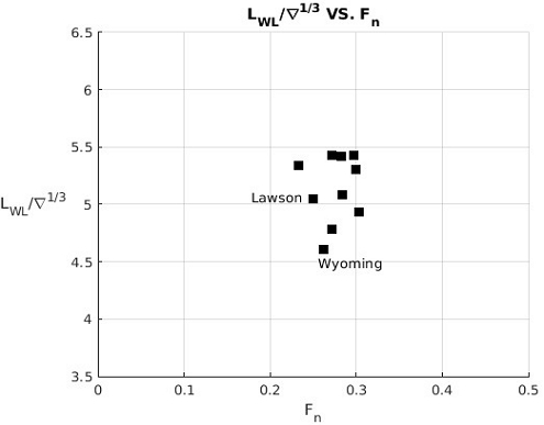 Fig. 16 Fig. 16