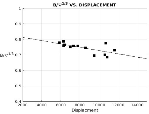 Fig. 17 Fig. 17