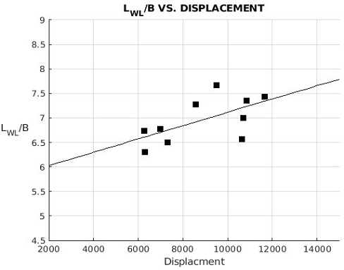 Fig. 18 Fig. 18