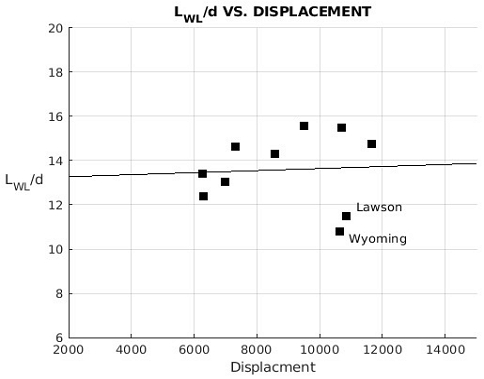 Fig. 19 Fig. 19