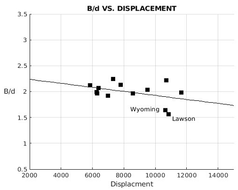 Fig. 20 Fig. 20