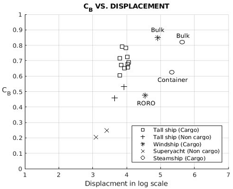 Fig. 22 Fig. 22