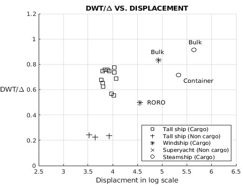 Fig. 28 Fig. 28