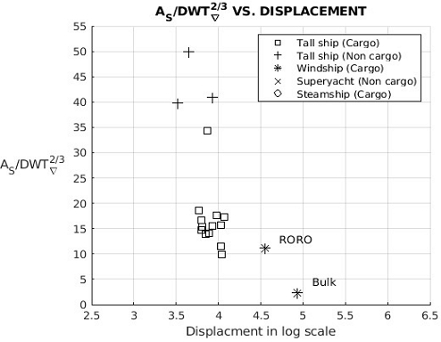 Fig. 29 Fig. 29