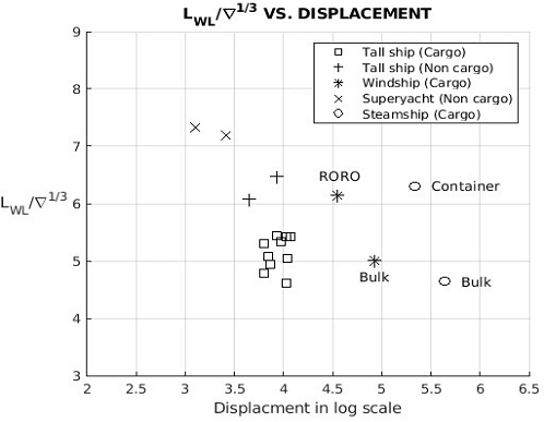 Fig. 30 Fig. 30