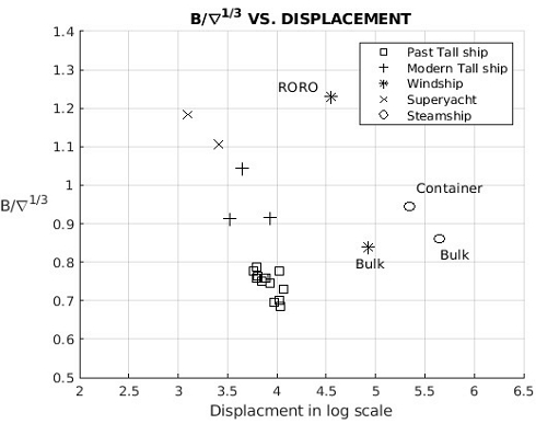 Fig. 31 Fig. 31