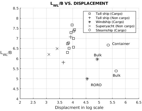 Fig. 32 Fig. 32
