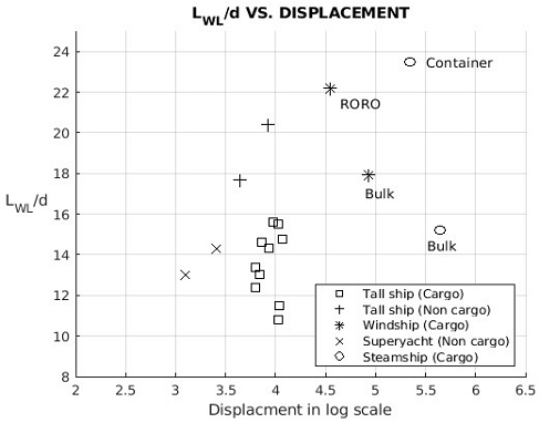 Fig. 33 Fig. 33