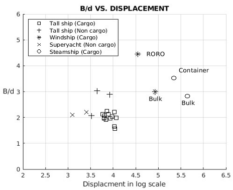 Fig. 34 Fig. 34